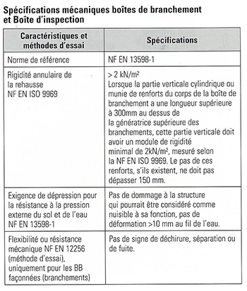 STRPEPP : Spécifications mécaniques boîtes de branchement et boïte d'inspection