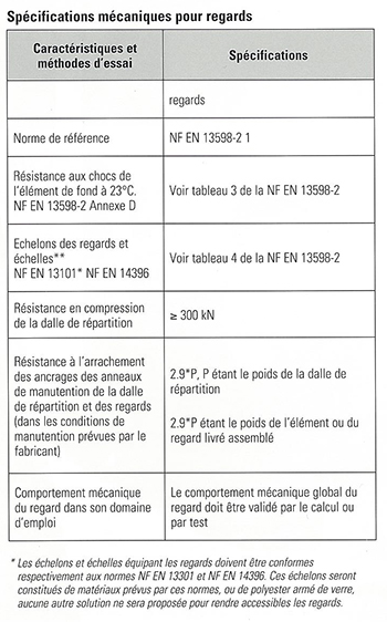 STRPEPP : Spécifications mécaniques pour regards