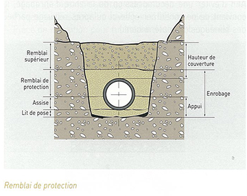 STRPEPP : Remblai de protection