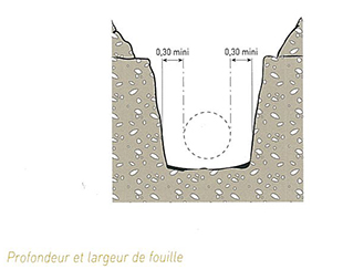 STRPEPP : Profondeur et largeur de fouille