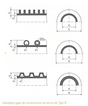 STRPEPP : exemples types de construction de parois type B