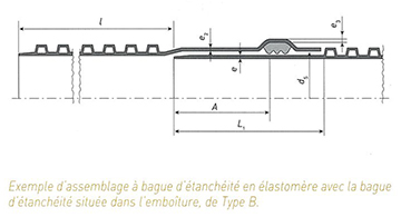 STRPEPP : Exemple d'assemblage à bague d'étanchéité en élastomère avec la bague d'étanchéité située dans l'emboîture, de Type B