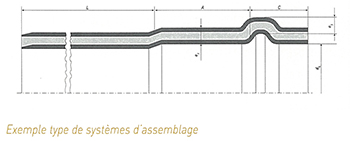 STRPEPP : Exemple type de systèmes d'assemblage