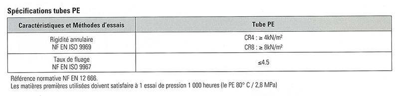 STRPEPP : Spécifications tubes PE