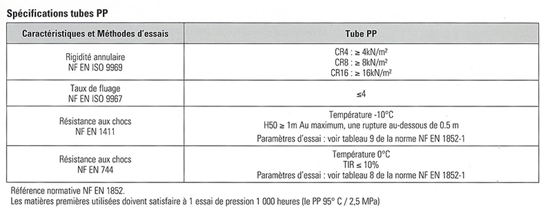 STRPEPP : Spécifications tubes PP