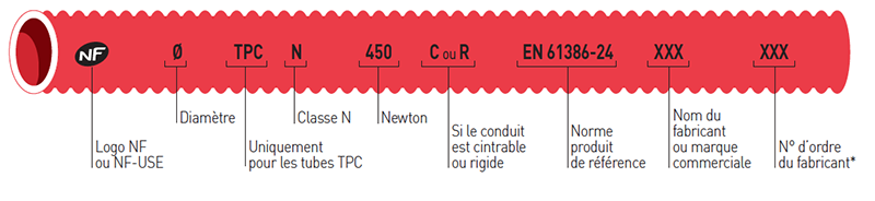 STRPEPP : Modèle de marquage spécifique au fourreau de protection TPC N